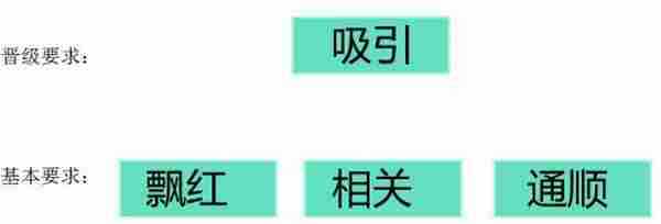 制作合理SEM方案 轻松管理账户不用愁