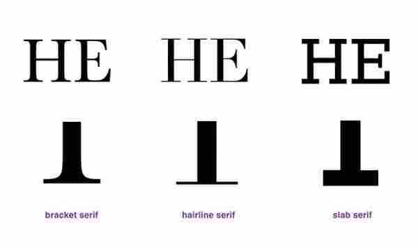 网站策划:Web的英文字体该如何选择?