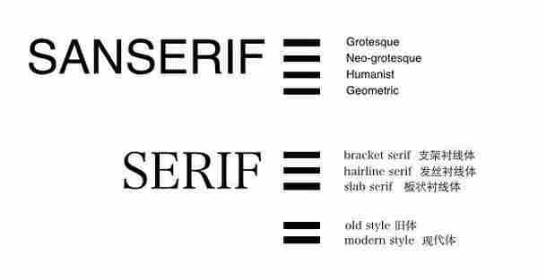 网站策划:Web的英文字体该如何选择?