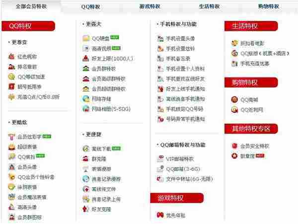 从权限管理看互联网产品的盈利方式