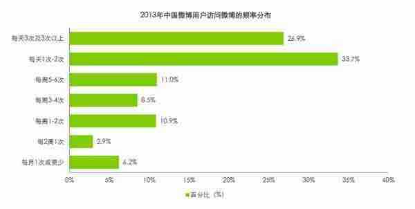 哪些微博广告图片最受欢迎？哪些最受喜爱？