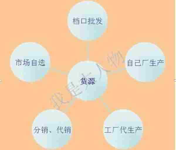 爆款之路！！！带你成就招牌单品