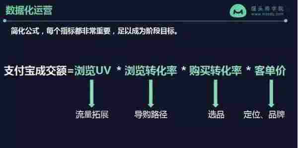 阿里离职员工又来分享:运营是细活,慢活,脑力活