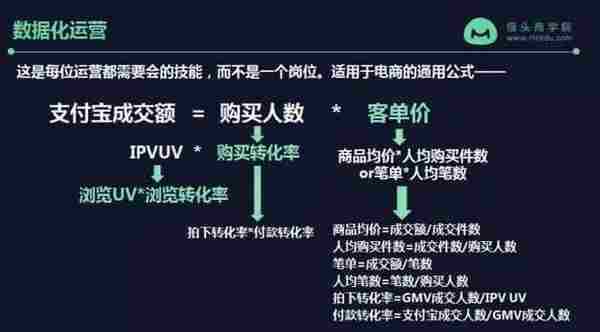 阿里离职员工又来分享:运营是细活,慢活,脑力活