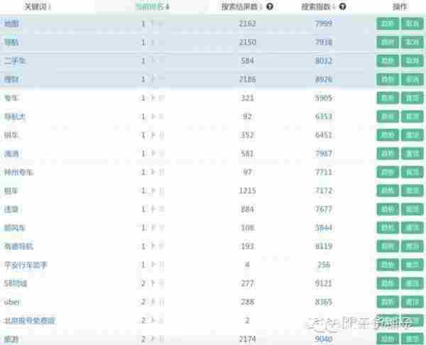 “关键词覆盖数+马甲+技术流”,如何从红海中趟出一片蓝天?