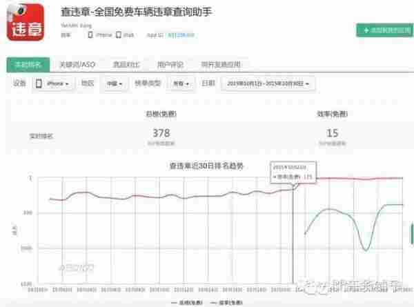 “关键词覆盖数+马甲+技术流”,如何从红海中趟出一片蓝天?
