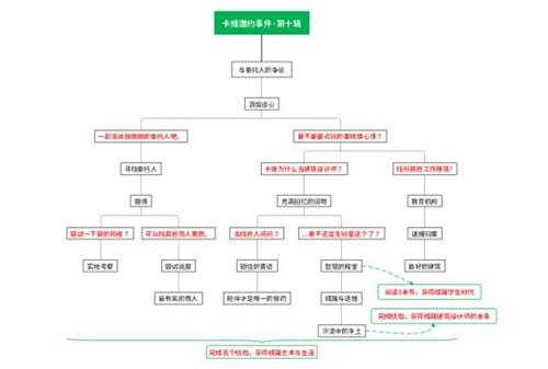 卡维邀约事件成就攻略，卡维邀约结局攻略