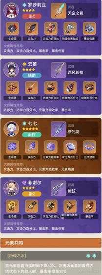 物伤罗莎莉亚加云堇的配队,战斗修女阵容