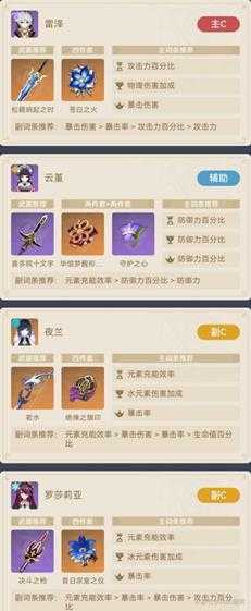 雷泽×夜兰的配队心得,极限物伤流派阵容