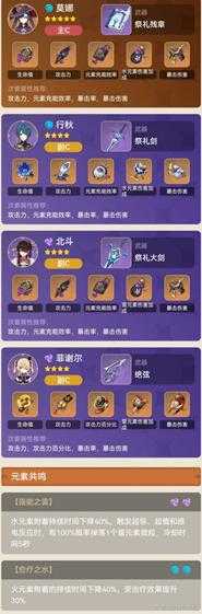 给真爱党推荐莫娜武装队,队伍详细说明