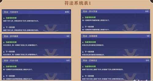 谜境悬兵符法怎么选择?兵符法升级推荐