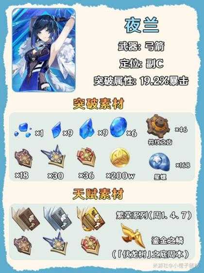 【原神】V4.8攻略 | 夜兰突破材料星螺一图采集!