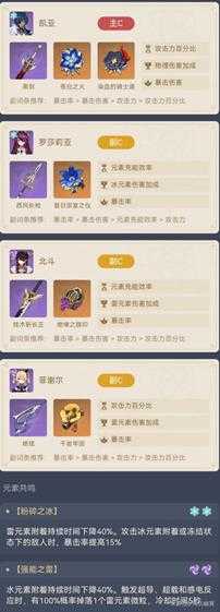 凯亚的三个主C配队,永冻流等队伍说明