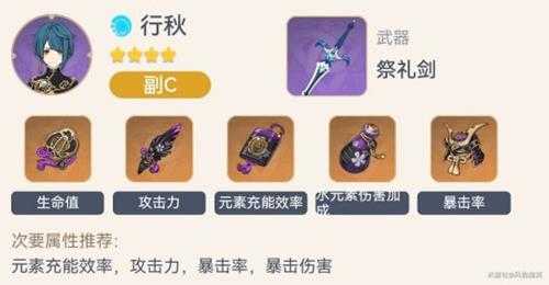 队伍详细说明,北斗的站场两个主C流派