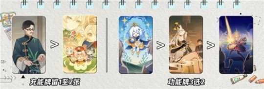 七圣召唤三色召唤流怎么玩?卡组玩法推荐