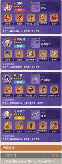 烟绯+云堇低配四星阵容,队伍详细说明