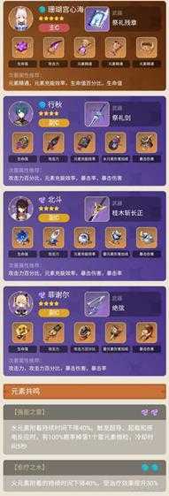 珊瑚宫很多小伙伴因为抽到心海,一个不能C的奶C角色感到苦恼,其实只要走「元素反应」路线就,弃医从武?