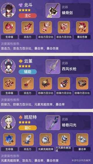 队伍详细说明,北斗的站场两个主C流派