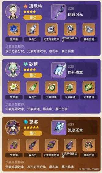 核爆三件套傻瓜式操作,班尼特/砂糖/莫娜