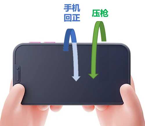 游戏设计:枪是怎么炼成的?枪械数值从入门到精通