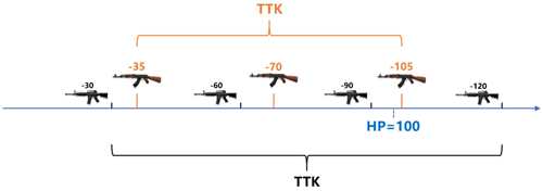 游戏设计:枪是怎么炼成的?枪械数值从入门到精通