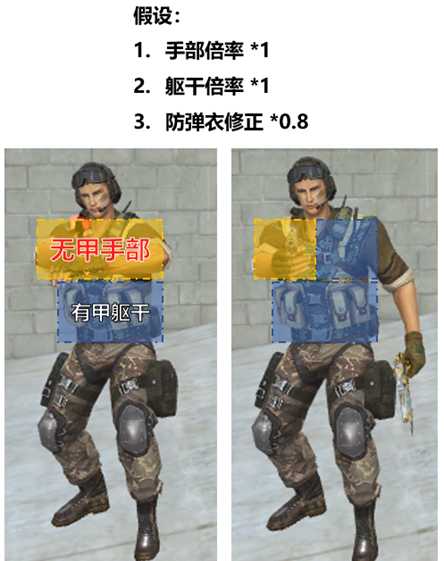 游戏设计:枪是怎么炼成的?枪械数值从入门到精通