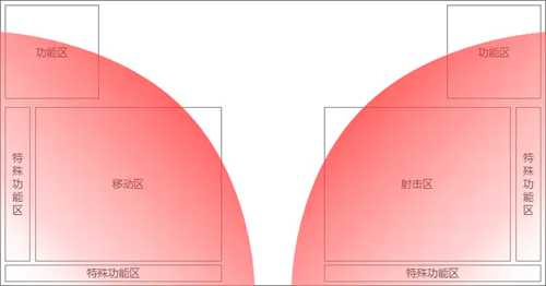 游戏设计:枪是怎么炼成的?枪械数值从入门到精通