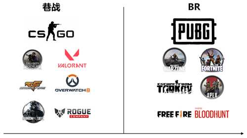 游戏设计:枪是怎么炼成的?枪械数值从入门到精通