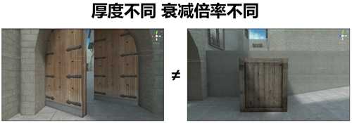 游戏设计:枪是怎么炼成的?枪械数值从入门到精通