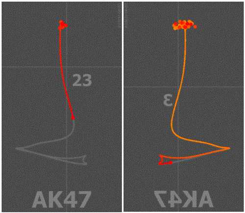 游戏设计:枪是怎么炼成的?枪械数值从入门到精通
