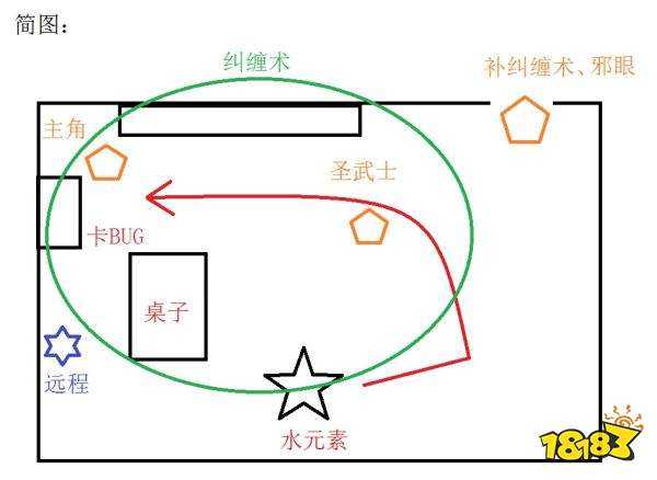 开拓者正义之怒水元素怎么打 开拓者正义之怒水元素打法介绍