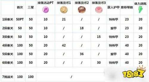 蔚蓝档案哪些学生有掉落加成 碧蓝档案樱花烂漫活动玩法