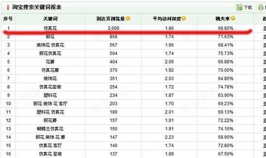 淘宝SEO搜索排名策略 标题优化秘笈