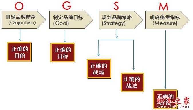 职场中12种经典实用的管理方法和工具