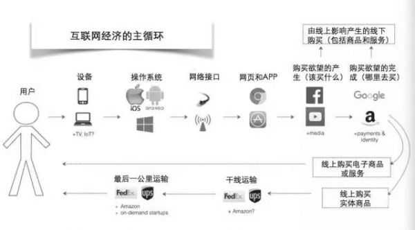 为什么知乎做起来了？市场竞争的魅力和价值