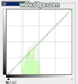 Photoshop为树林中的红衣美女加上漂亮的秋季色