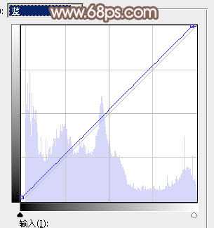 Photoshop为甜美的外景美女加上漂亮的粉褐色