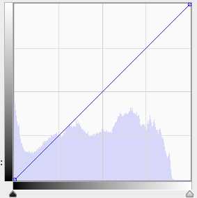 PS曲线和直方图让照片显得更干净靓丽