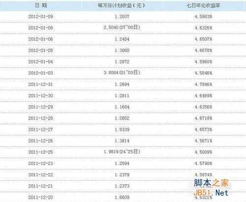 余额宝收益与风险:余额宝收益怎么算以及余额宝有风险吗