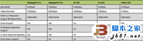 4K分辨率是什么?要多少刷新率?哪些视频接口支持4K输出?