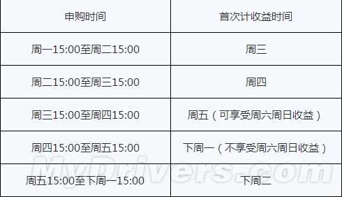 小米金融活期宝怎么样? 小米金融全攻略