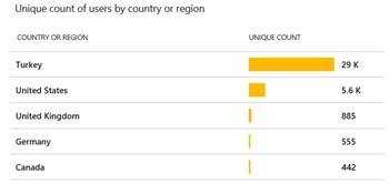 微软How-Old.net官方中文版上线了 幕后黑科技揭秘