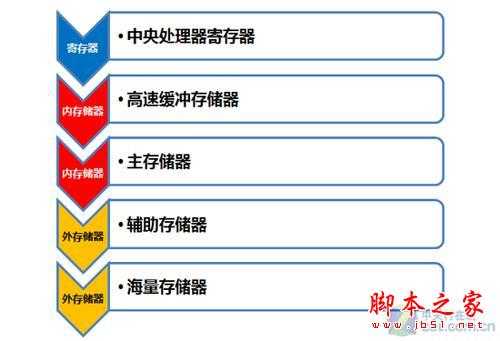 聊聊C语言-存储世界的奥秘