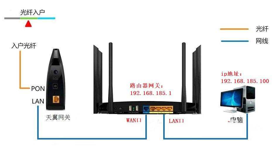 电脑怎么查看ip地址和路由器网关? 查看网关ip地址的技巧